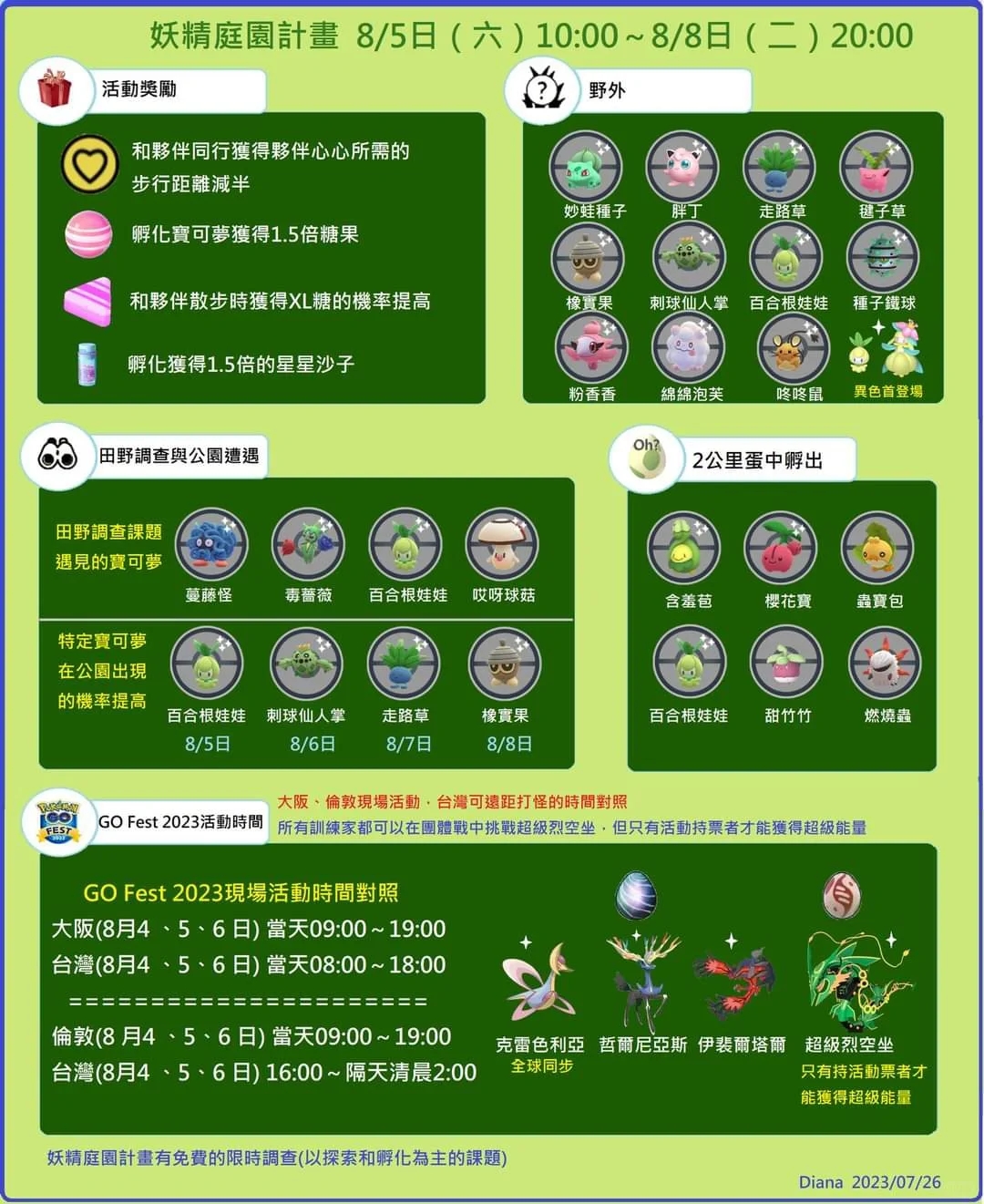 pokemonGo(妖精庭園計畫活動）