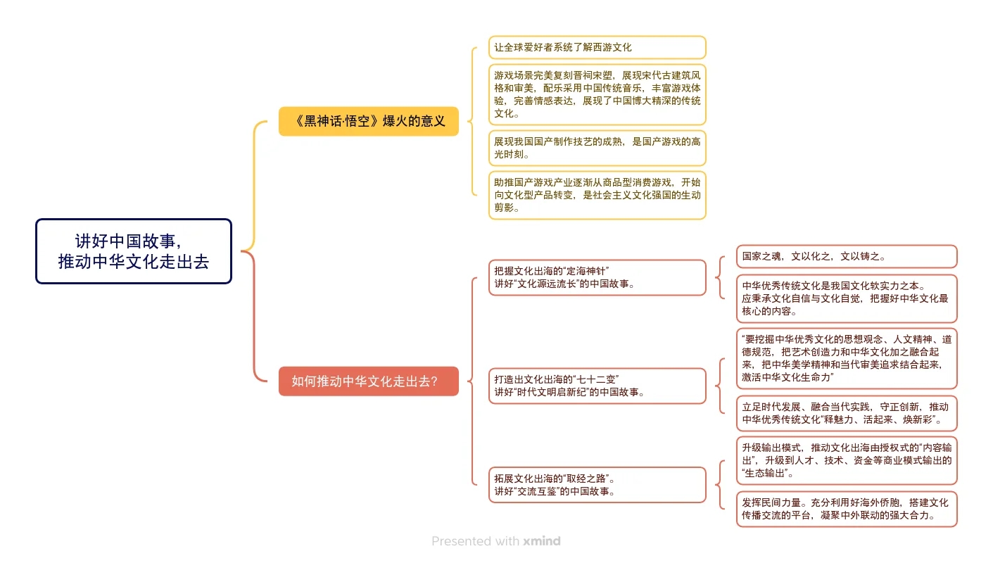 《黑神话·悟空》 文化出海｜跟着人民日报学写