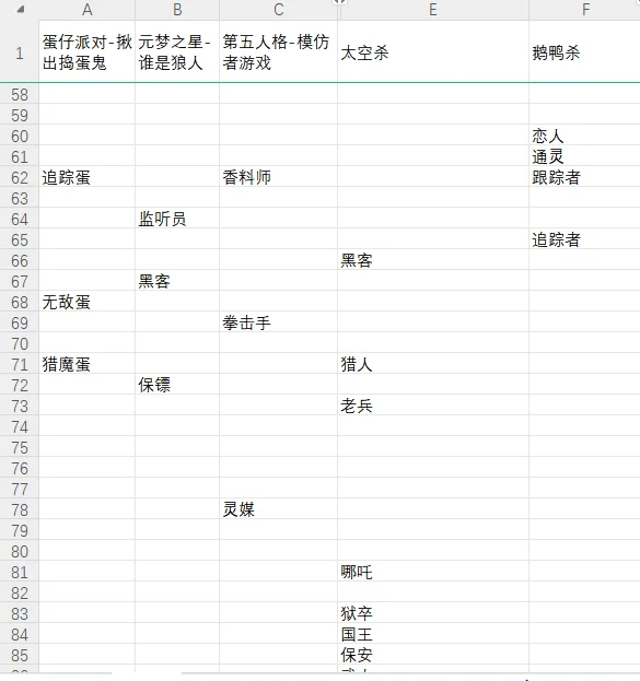 五款狼人杀游戏身份总结(平民阵营)