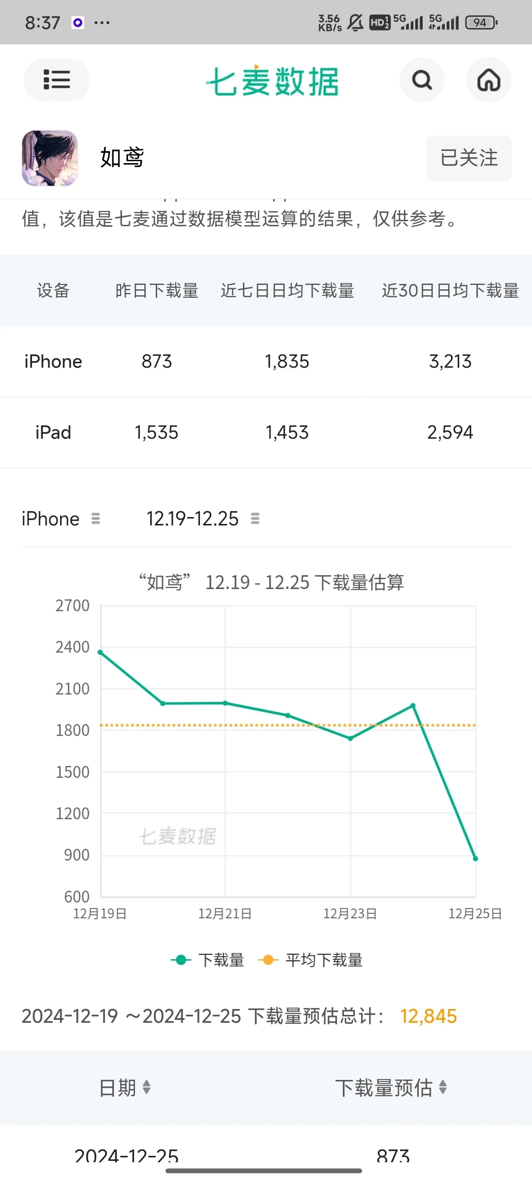 12.25灵犀互娱如鸢流水播报