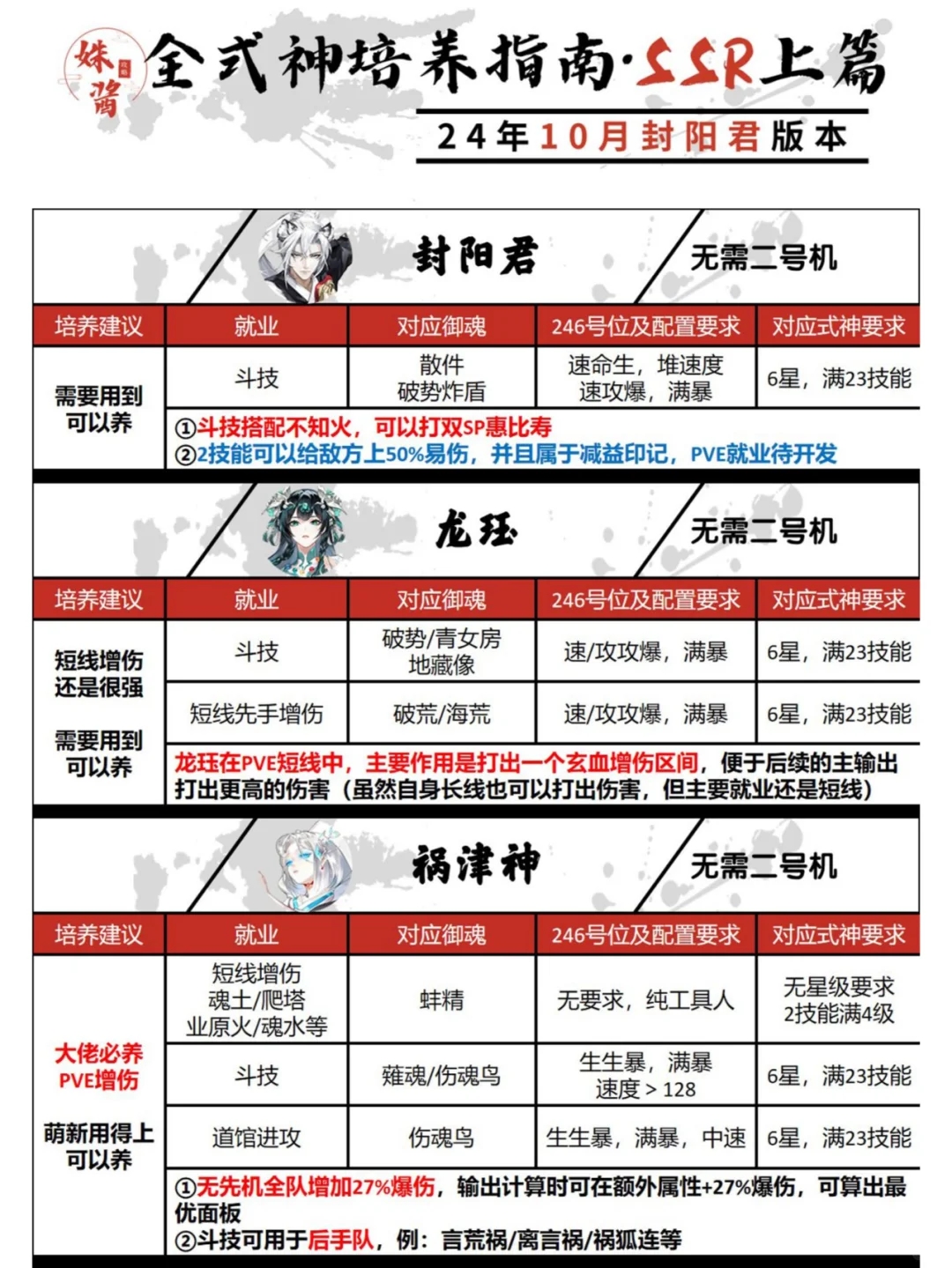 【阴阳师】10月式神养成②：SSR式神