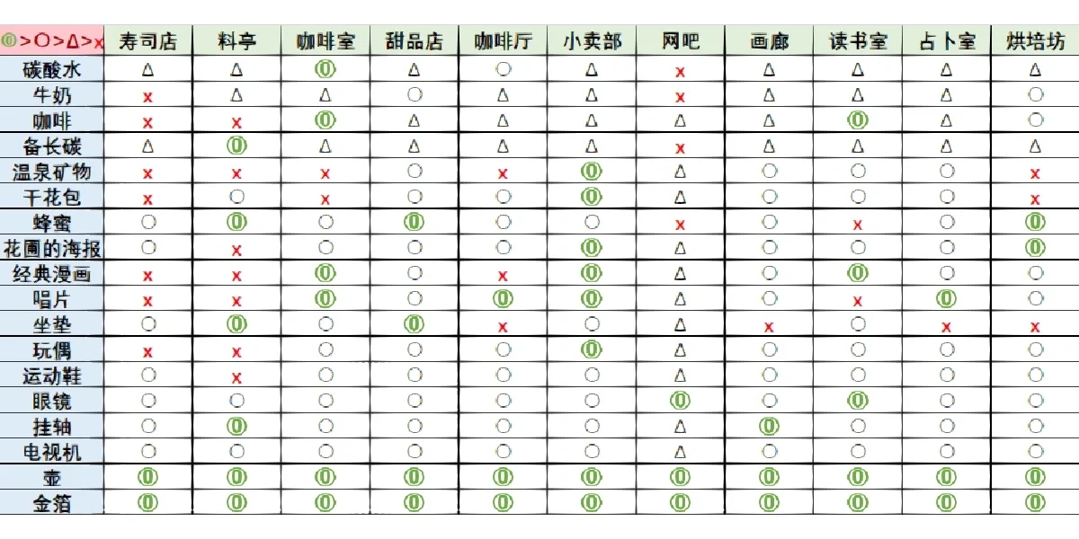 温泉物语2终极攻略-挑战版