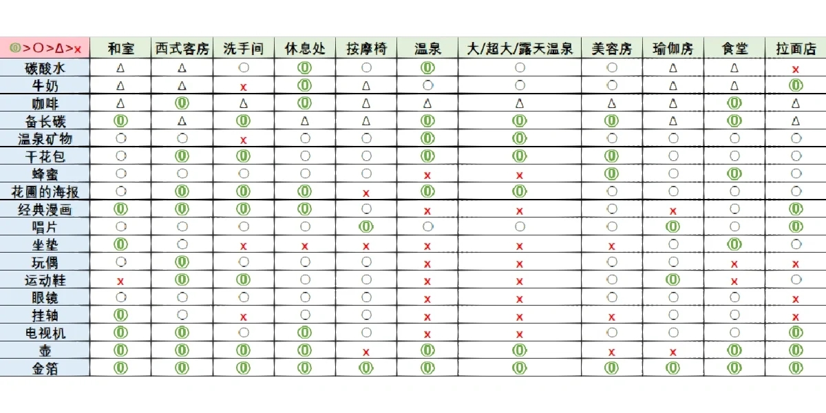 温泉物语2终极攻略-挑战版