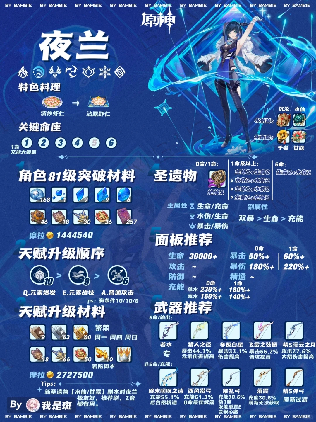 【v3.6版本】夜兰攻略｜圣遗物天赋武器推荐