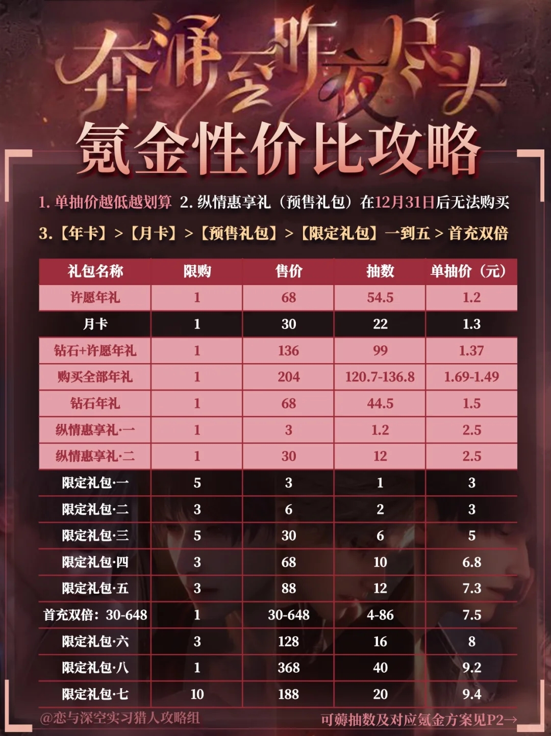 性价比‼️奔涌至昨夜尽头最新氪金攻略